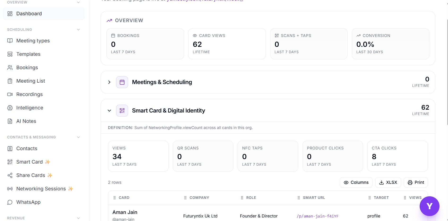 Yumeetly dashboard — bookings, card views, conversion and the Meetings & Scheduling section